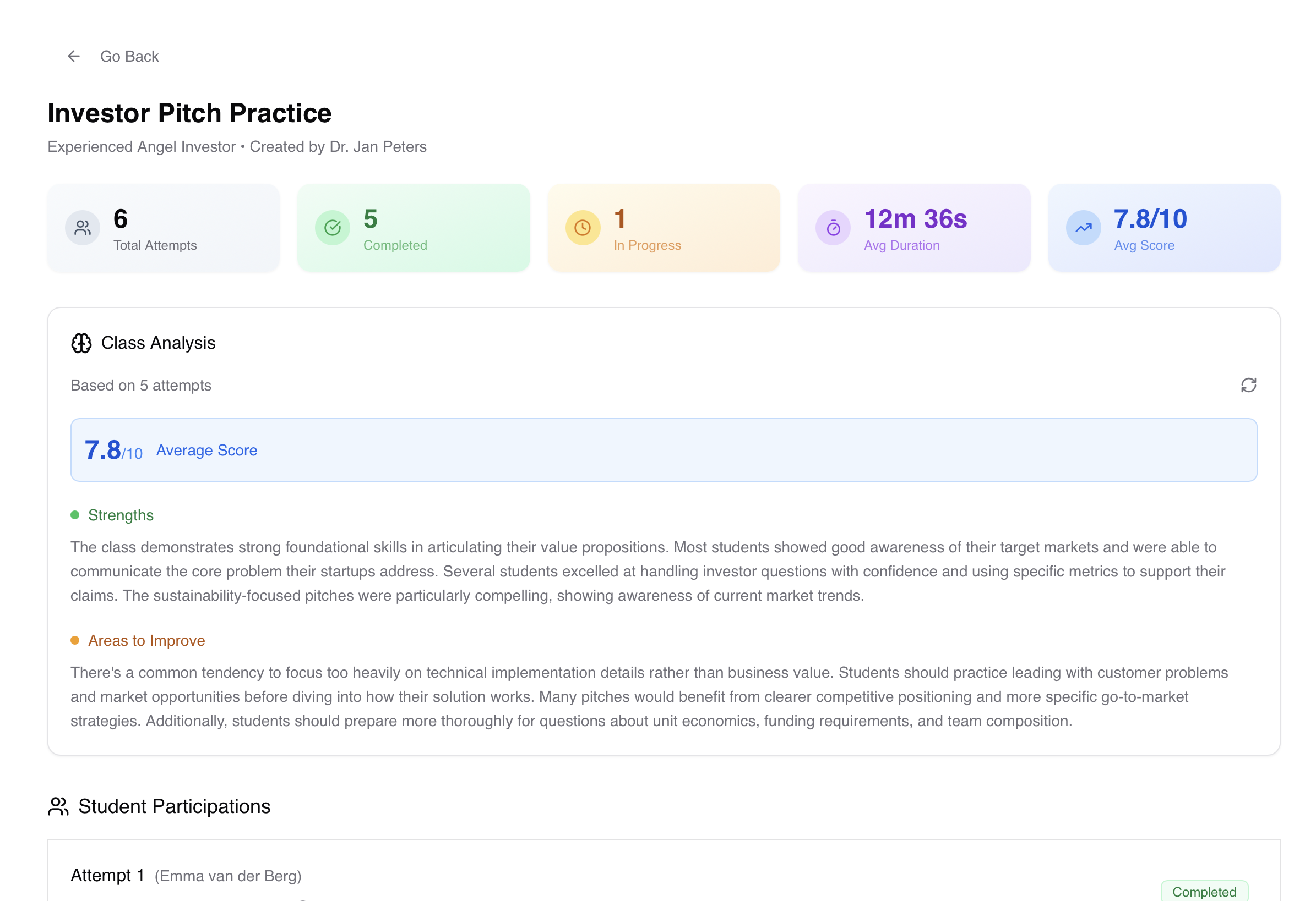 Hoverise AI Coaching - Analytics dashboard