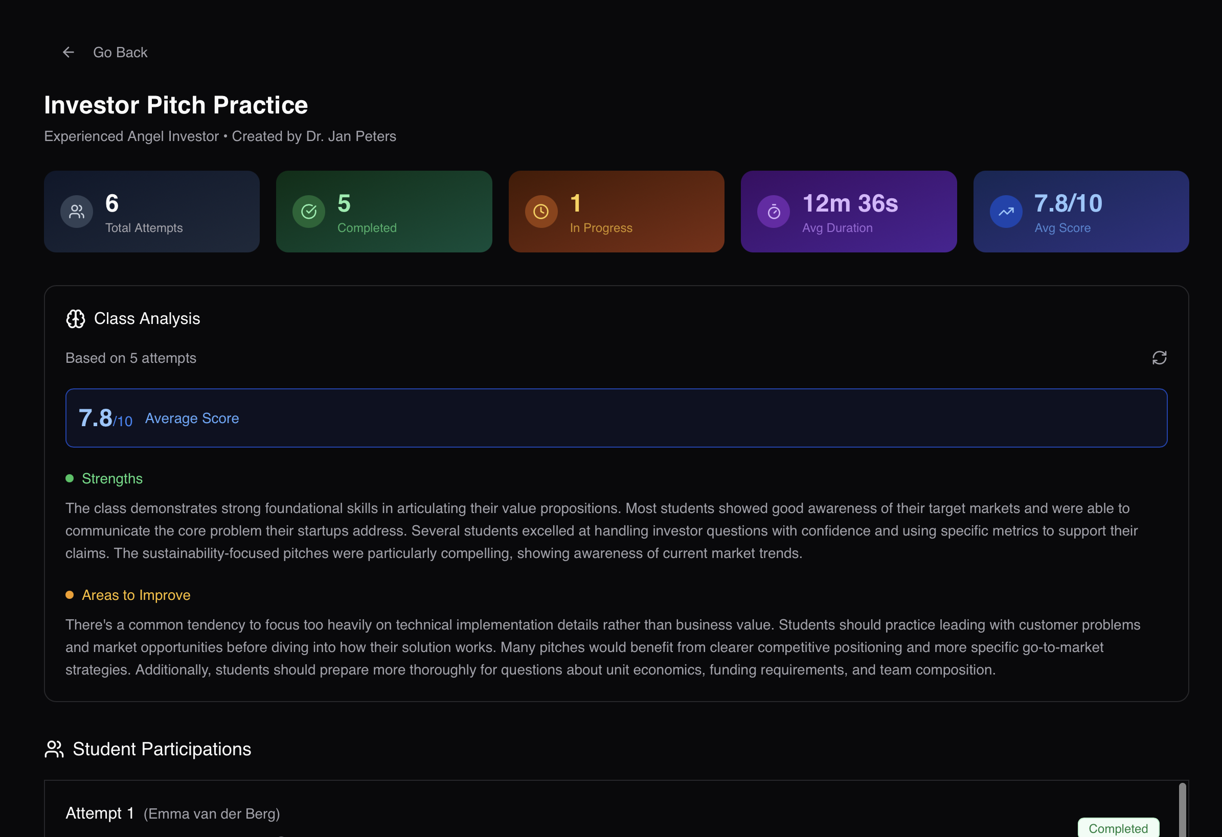 Hoverise AI Coaching - Analytics dashboard