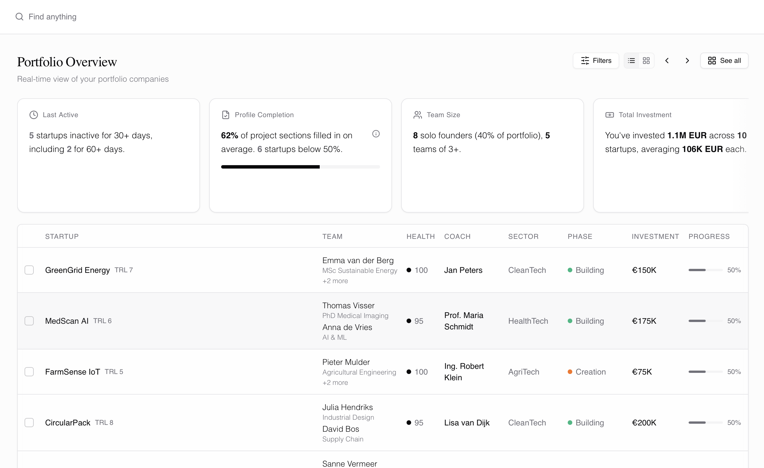 Hoverise BD Cloud - Portfolio dashboard