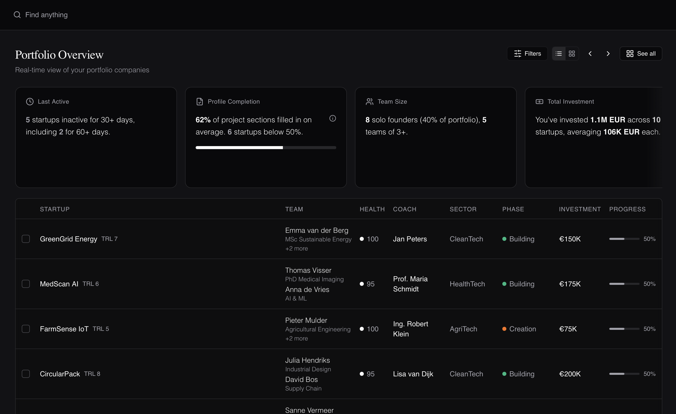 Hoverise BD Cloud - Portfolio dashboard